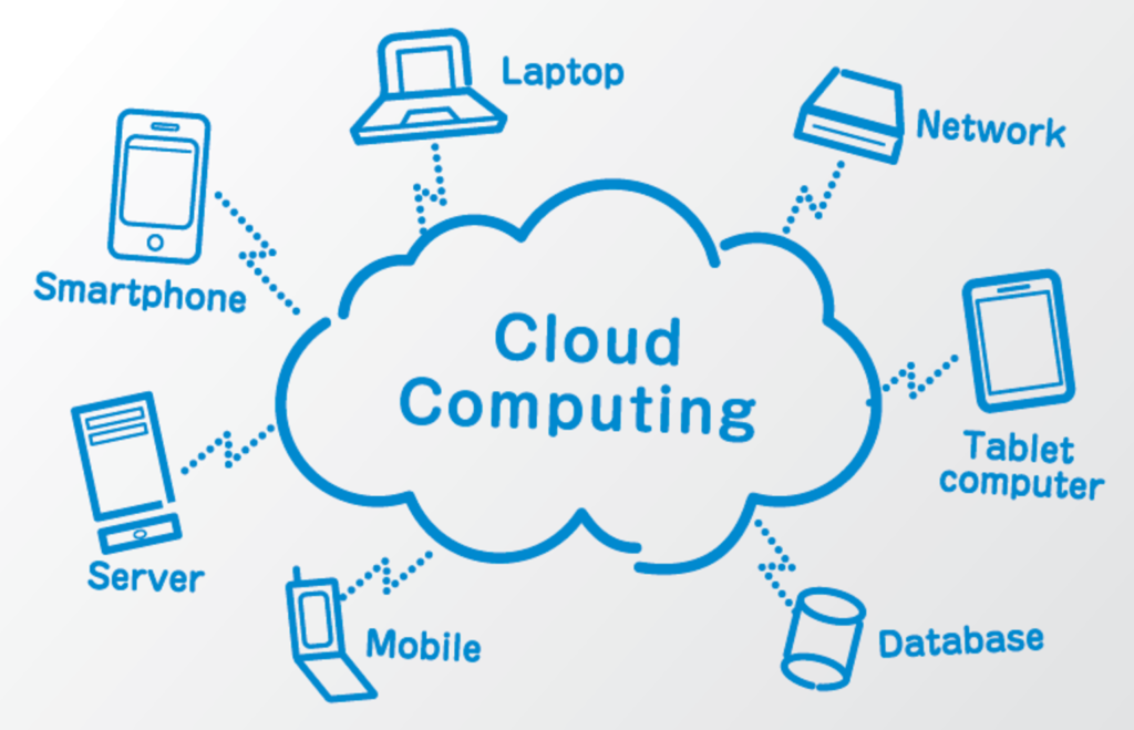 Utilités du Cloud computing